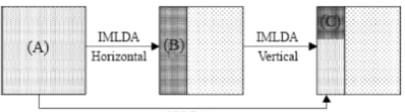 Figure 3: Illustration of 2DLDA. 