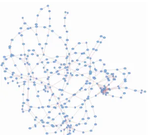 Figure 8 Shortest-path subgraph of the  top-100 nodes 