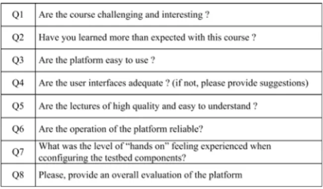 Table 1. Questionnaire for the evaluation of the proposed  e-learning platform. 