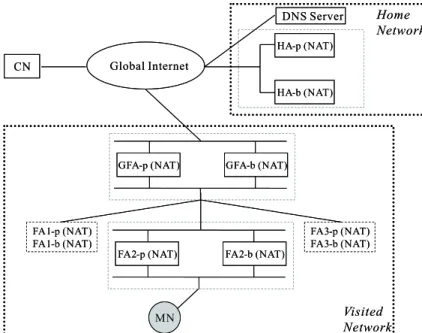 Figure 2: Integrated network architecture.
