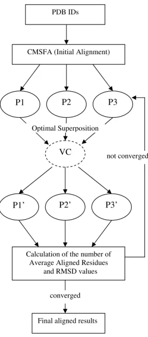 Figure 1. System configuration 