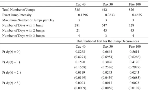Table 3. Jump Arrival Times and Intensity 