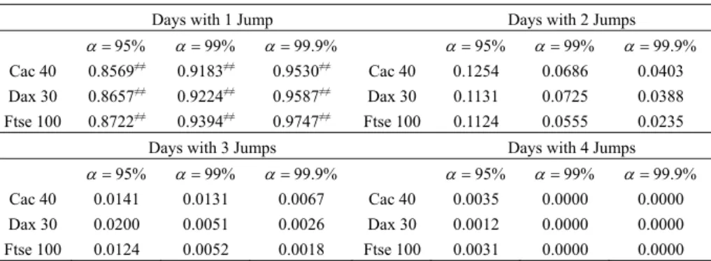 Table 4. Robustness Analysis of the Number of Daily Jumps Detection Algorithm 