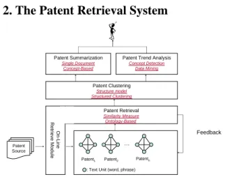 Figure 1. The Patent Retrieval System 