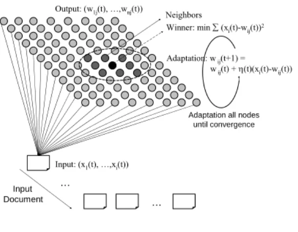 Fig. 4 illustrates a Chinese patent with analyzed  structure. As shown in Fig. 4, if the maximum  number of branches is 3, the Node S is represented  as Node s ：(V Nodes , Node 1 , Node 6 , NULL)