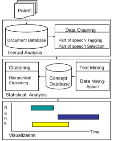 Figure 9. Patent trend tracking process  The patent trend tracking process is shown in Fig