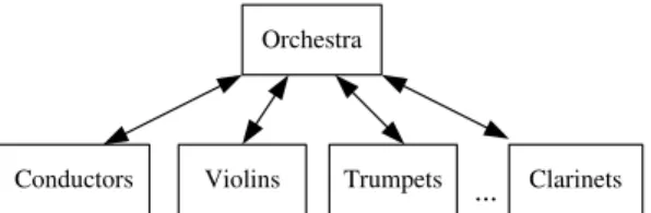 Figure 2. Annotation measure