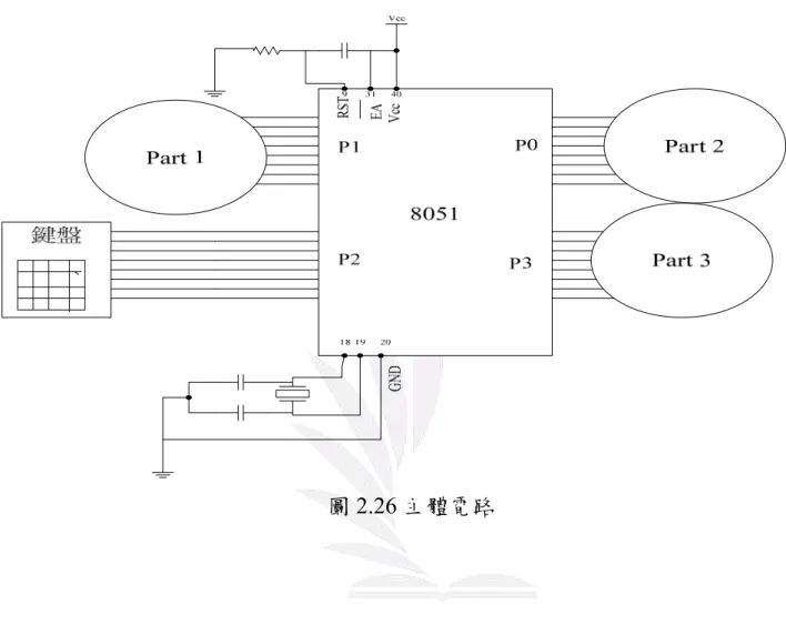 圖 2.26 主體電路 