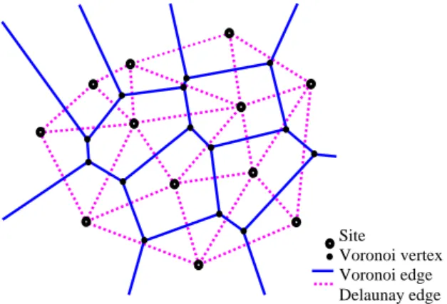 Figure 2. The Voronoi Diagram and the Delaunay  triangulation of a set of sites in a two-dimensional  plane