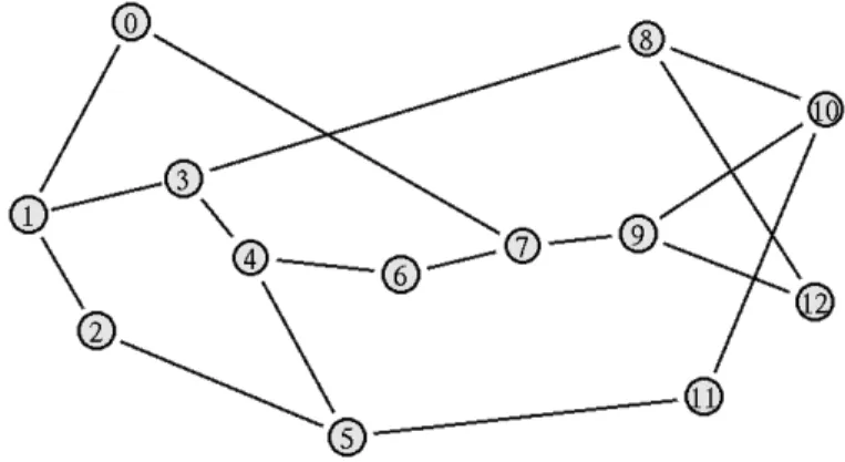 Figure 5-2: A random topology generated by GT-ITM: it includes 36 nodes and 62 links. 