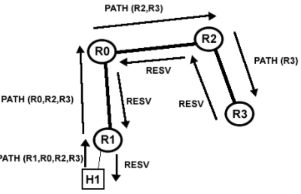 Figure 3-1: Explicit routing operation between nodes. 