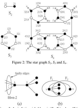 Figure 1: A substructure H(v; k) of order k at node v. 
