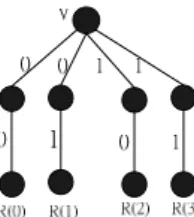 Figure 4: four different output states. 