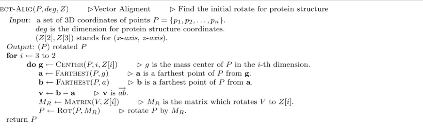 Figure 2: The initial rotation by the main vector method, When i = 3, there is a first main vector in 3-dimension and then rotate the protein structure by the matrix which rotates it to z-axis