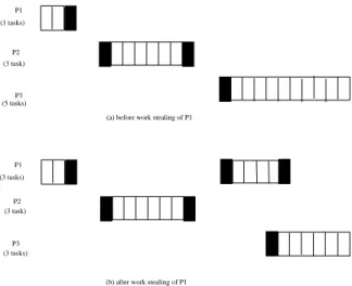Figure 3: major data structures in WBRT and the default implementation of implementation of