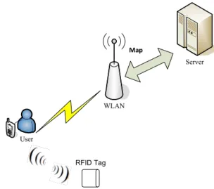 Table 2. RFID Specification       