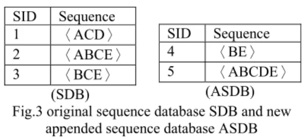 Fig. 1    IMSP algorithm 