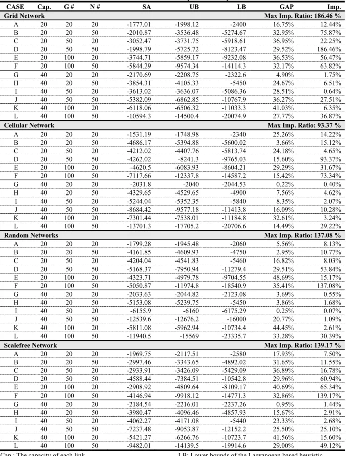 Table 3. Selected results of computational experiments 