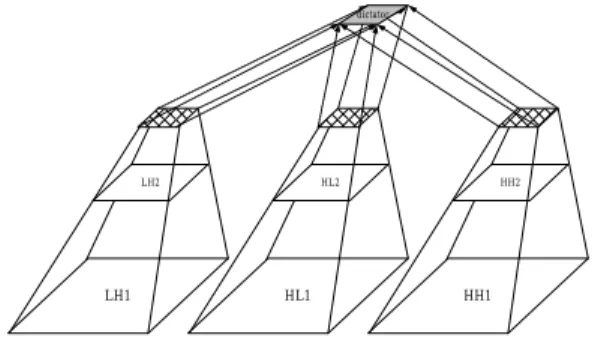 Figure 3. The dictator concepts and framework. 