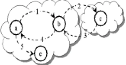 Figure 2. Example moving behavior. 