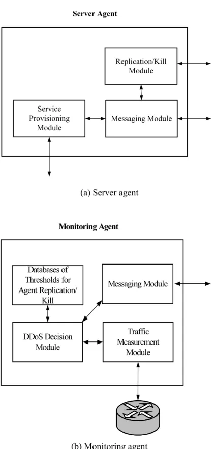 Fig. 3  Functional structure of (a) server agent and (b) monitoring agent 