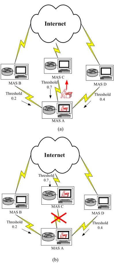 Fig. 4  Operational procedure of the proposed network cooperative security architecture 