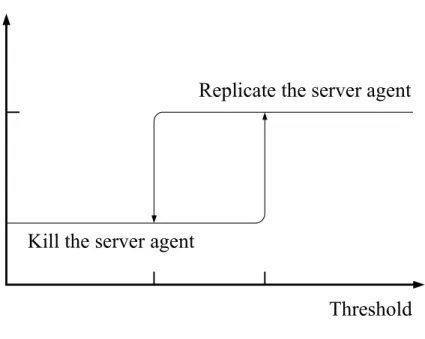 Figure 3 shows the functional structures of the monitoring agent and the server  agent