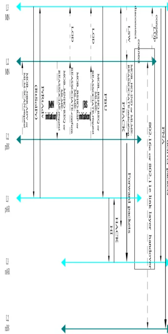 Fig. 1 network architecture 