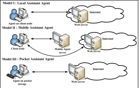 Fig. 1. Overview of assistant web agent approaches 