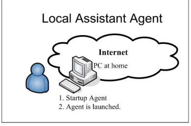 Fig. 2. Local Agent scenario has two cases.