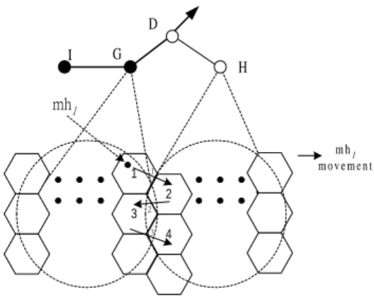 Figure 3: An example local multicast routing mechanism.