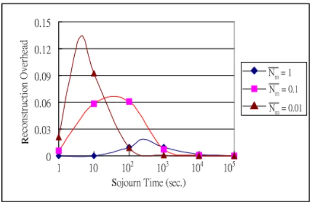 Figure 7 shows the phenomena.