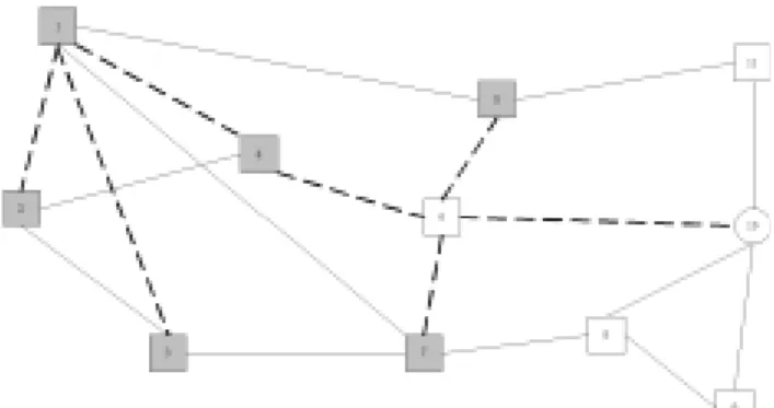 Figure 1. An example of multicast routing by using the  Member-Only algorithm and the Centralized-Splitting  algorithm in NSFNET-like network