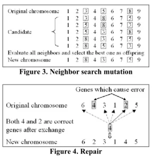 Figure 3. Neighbor search mutation   