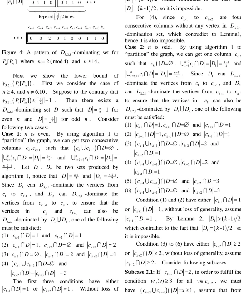 Figure 4: A pattern of D 3,2,1 -dominating set for [ ]