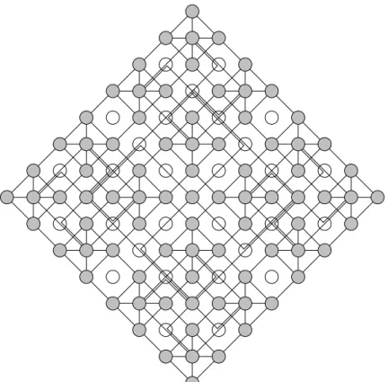 Figure 2.12 A 4-level pyramid embedding in octagonal-connected meshes.  0%10%20%30%40%50%60%70%80%90%100% 1st 2nd 3rd 4th 5th 6th 7th 8th 9th 10th LevelNode Utilization