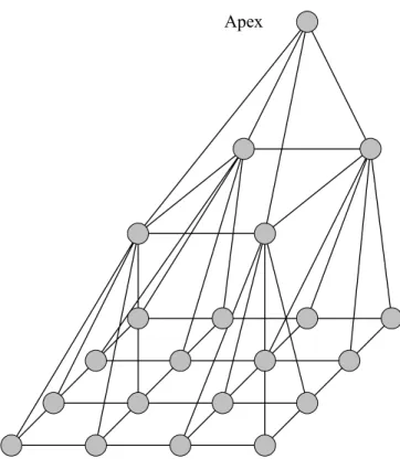Figure 2.1 A three-level pyramid. 