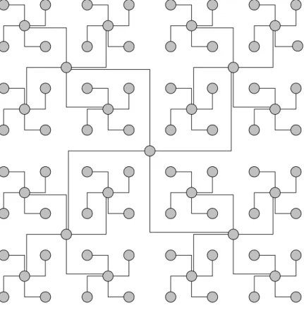 Figure 2.4 A four-levels quadtree. 