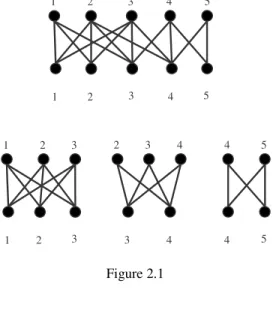 Figure  2.1  shows  that  a  bipartite  permutation  graph  can  be  decomposed  into  bicliques