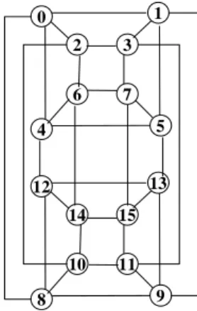 Figure 1    The 4-dimensional hypercube Q 4  .  Let  IST  denote  a  set  of  k  independent  spanning  trees  (if  exists)  rooted  at  a  common  vertex  in  G