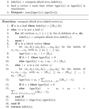 Figure 5. Algorithm MCISB.