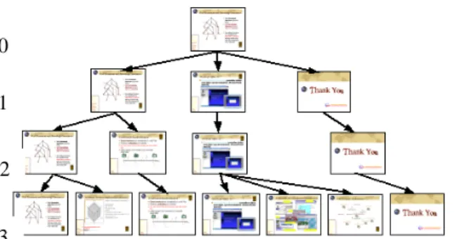 Figure 6: An example of a presentation to  represent to be a content-tree, where Pi is denoted 