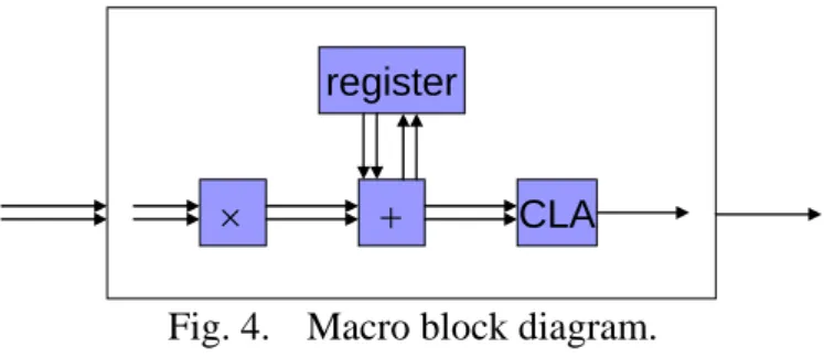 Fig. 3.  A straightforward algorithm for matrix  multiplication. 