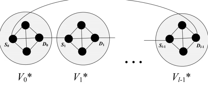 Figure 4. The edge (02, 01) cannot reside in a Hamiltonian cycle of a WK(3, 2).