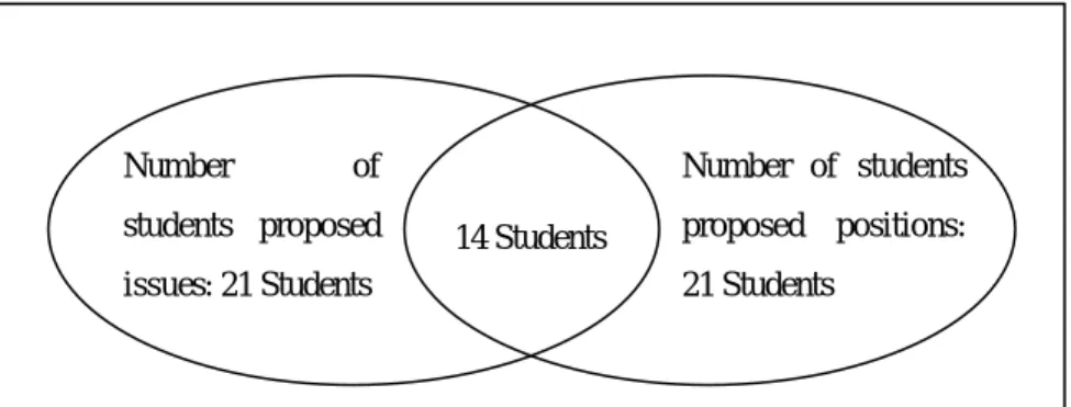 Figure 5. Students ’ knowledge exchange behavior in the group problem-solving activity 