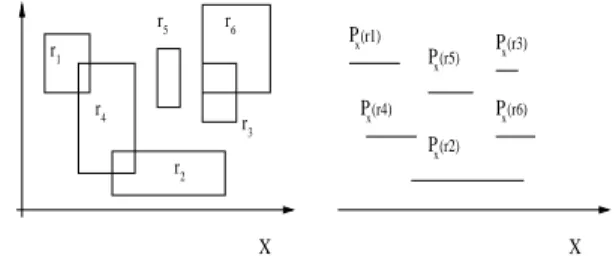 Figure 2: Algorithm-1 in Rotem's algorithm