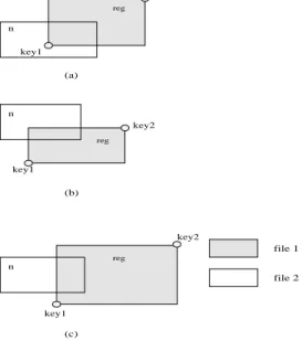 Figure 13: Three overlap cases: (a) BOT