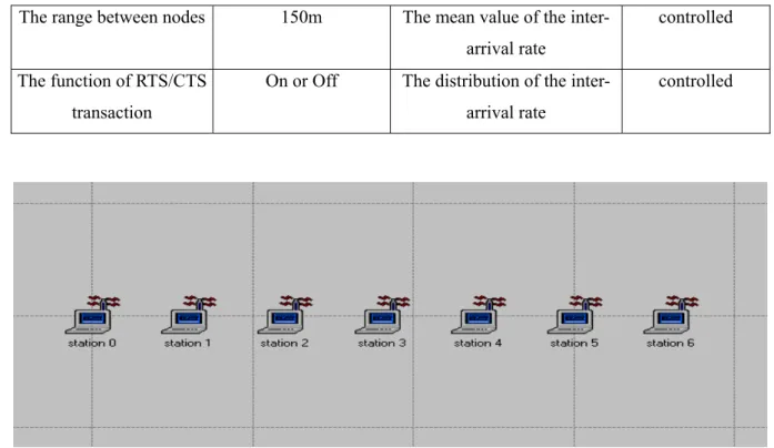 Fig. 4.1 Network topology.