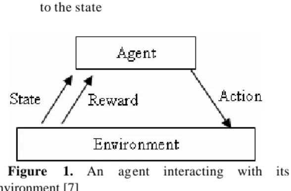 Figure 1. An ag ent interacting with its  environment [7] 