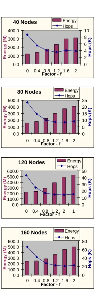 Figure 5.3.2-1 Static Mode – Speed: 0 